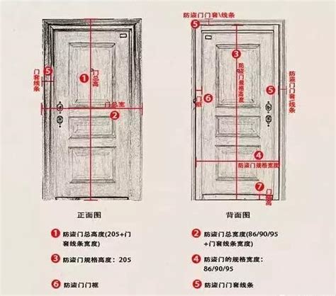 門長寬|【門尺寸】門尺寸大揭密：房門、玄關門、推拉門完美。